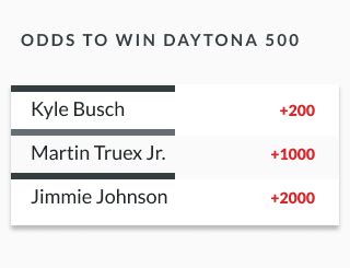 nascar live odds|NASCAR Odds & Betting Lines .